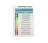 HDKYSWBUEJ Emotional State Awareness Metal Sign Vibrational Chart Identify Current Level Move Toward Higher Consciousness Decor 8 X 12 in