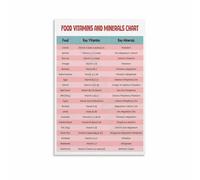 HDKYSWBUEJ Essential Vitamins Minerals Chart Metal Sign Dietary Reference Guide for Nutritionist Office Health Clinic Wall Decor 8 X 12 in