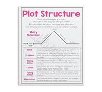 HDKYSWBUEJ Literary Devices Educational Poster English Classroom Decor Plot Structure Chart Teaching Aid Wall-Art for School Library 8x12 inch
