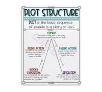 HDKYSWBUEJ Literary Devices Educational Poster with Plot Structure Diagram Canvas Wall-Art for English Class School Homeschool or Library Decor 8 X 12 in