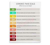 HDKYSWBUEJ Nurse Pain Assessment Metal Sign Clinical Pain Scale Reference Chart Educational Tool for Nursing School Clinic Waiting Room 8 X 12 in