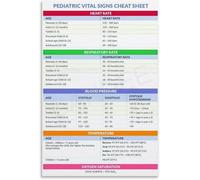 HDKYSWBUEJ Pediatric Vital Signs Normal Ranges Poster Reference Chart for Nurses Nursing Students Professionals Clinic(Unframed,08x12inch(20x30cm))