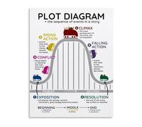 HDKYSWBUEJ Plot Structure and Story Elements Chart Educational Metal Tin Sign Vintage Wall-Art for English Classroom Homeschool Study Room Decor 8 X 12 in