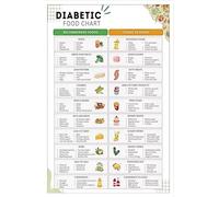 HDKYSWBUEJ Prediabetes Diet Plan Food List Chart - Healthy Eating Guide with Plate Method, Diabetic Friendly Meal Planning Poster for Kitchen Wall-Art(Unframed,08x12inch(20x30cm))
