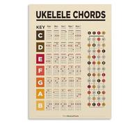 HDKYSWBUEJ Ukulele Learning Chart Metal Tin Sign Beginner Chords Guide First Chords Reference Easy Diagram For Music Practice Room Wall Display 8 X 12 in