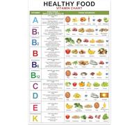 HDKYSWBUEJ Vitamin and Chart Poster - Educational Food Nutrition Guide for Healthy Eating, Kitchen Wall-Art & Classroom Decor for Health Education(Framed,08x12inch(20x30cm))
