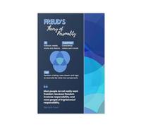 HDSDA Freud's Theory of Personality Poster Canvas Poster Bedroom Decor Landscape Office Room Decor Gift 12x18inch(30x45cm)