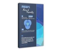 HDSDA Freud's Theory of Personality Poster Canvas Poster Wall Art Decor Print Picture Paintings for Living Room Bedroom Decoration 20x30inch(50x75cm)