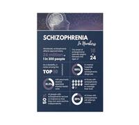 HDSDA Schizophrenia Infographic Poster Canvas Poster Wall Art Decor Print Picture Paintings for Living Room Bedroom Decoration 08x12inch(20x30cm)