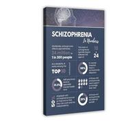 HDSDA Schizophrenia Infographic Poster Canvas Poster Wall Art Decor Print Picture Paintings for Living Room Bedroom Decoration 08x12inch(20x30cm)