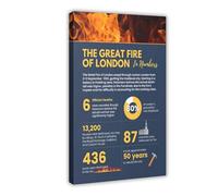 HDSDA The Great Fire of London Infographic Poster Canvas Poster Wall Art Decor Print Picture Paintings for Living Room Bedroom Decoration 08x12inch(20x30cm)