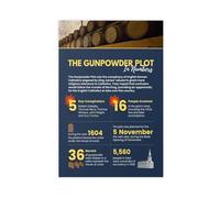 HDSDA The Gunpowder Plot Infographic Poster Canvas Poster Bedroom Decor Landscape Office Room Decor Gift 24x36inch(60x90cm)