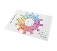 Healeved Circle of Fifths Chord Progression Chart for Guitar and Piano, Music Theory Tool with Key Relationships Wheel, Essential Practice Poster for Beginners and Musicians