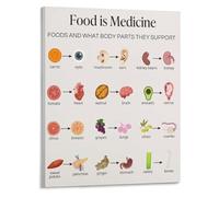Healing Foods Inspiration Poster Nutritional Benefits Chart Canvas Wall Art for Kitchen Decor and Wellness Theme(Unframed,16x24inch(40x60cm))