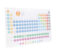 HEALSOPTHY Chemistry Elements Wall Art for Classroom Decor Educational Table Poster Chemical Learning Chart for Students and Teachers