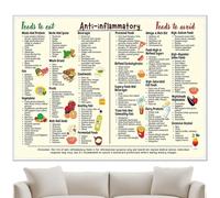 Healthy Diet Chart, 11x7in Gut Health Nutrition Grocery List, Unframed Conversion Chart, Nutrition Posters For- Kitchen, Bedroom -Decor