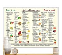 Healthy Diet Poster, 11x7in Foods List Chart Art Canvas, Unframed Kitchen Conversion Chart, Clear and Informative Design, Perfect for Beginners, Kitchen Decor, and Bedroom