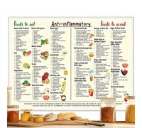 Healthy Diet Poster - Gut Nutrition Chart, Food Conversion Guide | 11x7in Unframed Wellness Art Print for Kitchen Grocery Planner Meal Macro List Wall Decor Educational Clean Eating Reminder Sheet