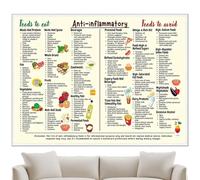 Healthy Diet Poster - Informative Meal Chart, Modern Diet Artwork | Practical Nutrition Reference Canvas Guide, Stylish Food Conversion Wall Décor for Office Wellness Area, Gym Motivation Spot