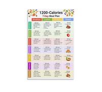 Healthy Eating & 1200 Calorie Meal Plan Poster - Low Calorie Diet Guide for Weight Loss(Framed,08x12inch(20x30cm))
