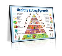 Healthy eating and exercise educational pyramid poster, nutrition guide with portion chart for a balanced diet and exercise, home, school, office wall decoration(L18 xW12-CANVAS)