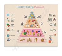 Healthy Eating Food Pyramid Educational Poster Nutrition Guide Canvas Print for Classroom Dietitian Office Kitchen Decor(Framed,08x12inch(20x30cm))
