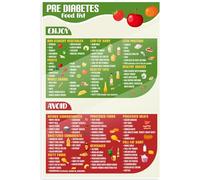 Healthy Eating for Blood Sugar Management Poster, Diabetic Food List & Pre Diabetes Chart, Laminated Reference Wall Art for Kitchen or Nutritionist Office Decor(Unframed,12x18inch(30x45cm))