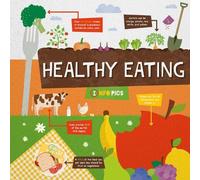 Healthy Eating (InfoPics)