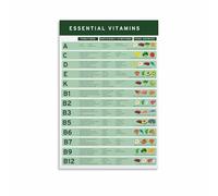 Healthy Eating Vitamins Poster - Food Sources and Benefits Chart, Nutritional Reference Guide Wall Art for Home Kitchen(Framed,16x24inch(40x60cm))