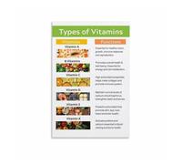 Healthy Eating Vitamins Poster - Food Sources and Benefits Chart, Nutritional Reference Guide Wall Art for Home Kitchen(Framed,16x24inch(40x60cm))