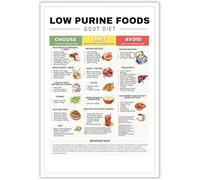 Healthy Food Chart Guide Low Purine Foods Prints Low Uric Acid Gout Diet Meals Plan Gout Friendly Food Chart for Joint Pain Relief & Arthritis Management Metal Tin Sign - 6x8 Inches