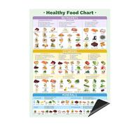 Healthy Food Chart Magnet, Informative Nutrition Vitamins Minerals Fridge Chart,Nutrition Posters,Kitchen Conversion Chart-16" x 12"