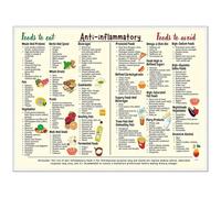 Healthy Food Chart - Magnetic Vinyl 11x7in | Conversion Shopping List And Nutrition Wall Posters For Kitchen, Diet Reference, Healthy Wellness, Grocery Guide, Tracking