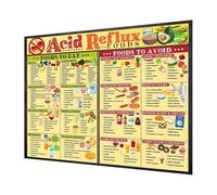 Healthy Food Overview | Healthy Eating Poster, Magnetic Kitchen Aid Easy to Read for Health All Ages Household Office Kitchen