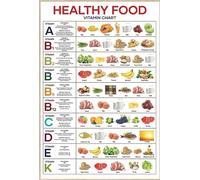 Healthy Food Vitamin Chart Aluminium Metal Poster 12 x 8 Inch