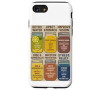 Healthy Juice Wellness Recipes Detox Natural Remedy Case for iPhone SE (2020) / 7 / 8