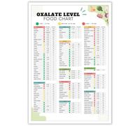Healthy Kidney Food Chart: Low Oxalate Diet Guide for Kidney Stone Prevention, Nutrition Tracker & Planner for Kitchen Wall Decor(Unframed,12x18inch(30x45cm))
