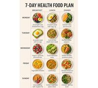 Healthy Lifestyle Meal Planner: 7-Day Balanced Diet Chart for Family Nutrition, Kitchen Wall Decor for Healthy Eating Habits(Unframed,08x12inch(20x30cm))