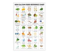 Healthy Nutrition Food Poster, High-Fiber, Protein-Rich, Calcium & Iron-Rich Foods Chart for Patient Education, Diet & Wellness Guide, Kitchen or Clinic Wall Art, 16x24 Inches, Unframed (High Calcium)