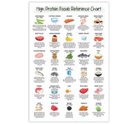 Healthy Nutrition Poster (16x24 Inches) - High-Fiber, Protein-Rich, Calcium & Iron Foods Chart for Balanced Diet, Wellness & Patient Education - Great for Clinic, Kitchen, Office Decor - Unframed