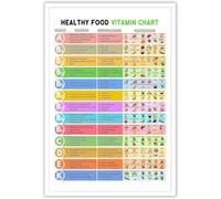 Healthy Nutrition Vitamins Infographic Poster Educational Diet Kitchen Art Nutritional Food Metal Tin Sign Artworkfood Planning Guide for Dietary Education or School Decoration 8x12 inch