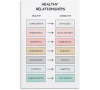 Healthy Relationships Poster Canvas Art Print | Guide for building trust respect communication(Unframed,12x18inch(30x45cm))