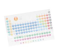 Healvian Periodic Table Poster Chemistry Elements Wall Pictures Educational Classroom Learning Chart for Students Science Teaching Decoration 13X40X60Cm