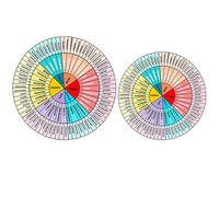 HEANUJJ Feeling Wheel Stickers with Strong Adhesive 2 Sheets for Laptop and Computer, PVC Material Self-Adhesive Emotion Decals for Daily Use