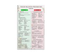 Heart Healthy Eating Chart - High Blood Pressure Food Reference Informational Poster for Medical Office, Gym, Living Room(Unframed,08X12inch(20X30cm))