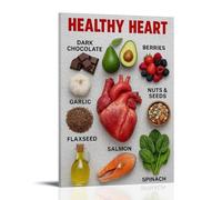 Heart Healthy Food Guide Oil Painting Art Poster Vintage Art, Wall Canvas, Decoration Aesthetic, Living Room, Kids Room Dormitory, Cafe, Bathroom, Suitable for Bedroom, Gym, Cool Classic 24x36inch(60x