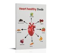 Heart Healthy Food Guide Poster Poster Vintage Art, Wall Canvas, Decoration Aesthetic, Living Room, Kids Room Dormitory, Cafe, Bathroom, Suitable for Bedroom, Gym, Cool Classic 20x30inch(50x75cm) Fram