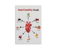 Heart Healthy Food Guide Poster Poster Vintage Art, Wall Canvas, Decoration Aesthetic, Living Room, Kids Room Dormitory, Cafe, Bathroom, Suitable for Bedroom, Gym, Cool Classic 08x12inch(20x30cm) Unfr