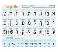 Hebrew Letters Study Guide - Aleph Bet Chart with English Pronunciation - Educational Poster for Students, Teachers, and Theology Enthusiasts - Canvas Wall Decor(Unframed,16x24inch(40x60cm))