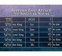 Hebrew Pronouns and Pronominal Suffixes